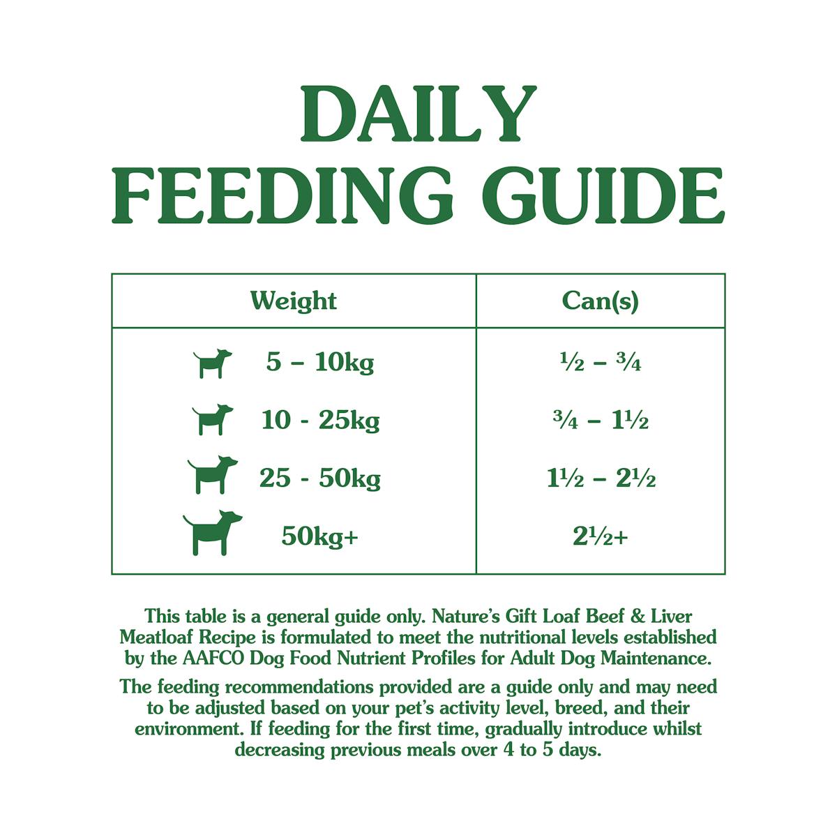 Nature’s Gift | Beef & Liver Meatloaf Recipe | Wet dog food